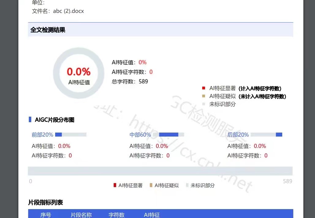 AIGC内容检测平台截图